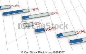 3d gantt chart percentage progress