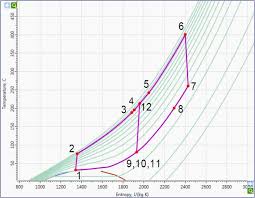There is a valve for the intake stroke. T S Diagram For Recompression S Co 2 Cycle Calculated Characteristics Download Scientific Diagram