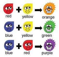 Color Mixing Chart For Kids Google Search Color Mixing