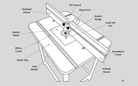 Creston wood router table plans. How To Set Up Your Wood Router And Router Table