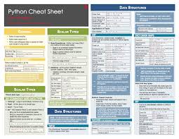 Cheat Sheet Of Machine Learning And Python And Math Cheat Sheets Machine Learning Data Science Learning Big Data Machine Learning