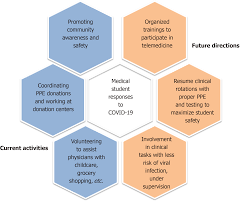 It was first identified in december 2019 in wuhan,. Impacts And Challenges Of United States Medical Students During The Covid 19 Pandemic