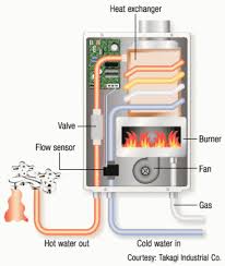How big of a hot water heater do i need. Tankless Water Heater 101 Anthony Plumbing Heating Cooling Lenexa