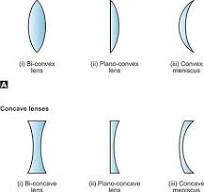 Customized Plano Concave Lens Plano Convex Lens and Meniscus Lens with  Coating
