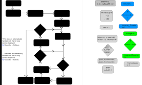 Solved Create A Flow Chart To Code A Function Call Myfind