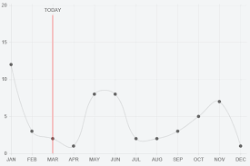 Vertical Line At An Index Of The Xaxes Issue 1036 Valor