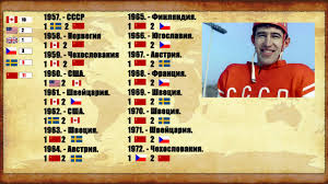 Встреча, прошедшая в канадском эдмонтоне, завершилась со счетом 2:1. Chempionat Mira Po Hokkeyu Vse Pobediteli Chm Po Godam 1920 2019 Youtube