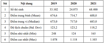 Năm 2021 sẽ tổ chức kỳ thi đánh giá năng lực (đgnl) học sinh thpt với nhiều cải tiến mới. E8dzxybu4aygfm