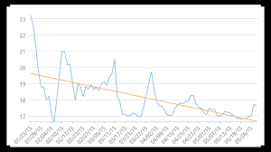 Financialchart Javascript Chart Control Angular Wijmo