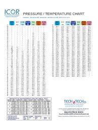 Pressure Temperature Chart 6 Free Templates In Pdf Word