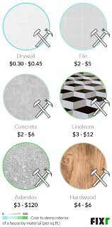 We did not find results for: 2021 Interior Demolition Cost Cost To Demo Interior Of House