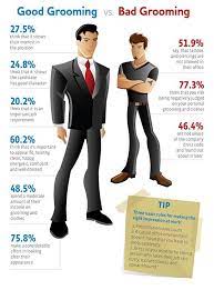 Grooming refers to the things that people do to keep themselves clean and make their face. Dress For Success Bad Grooming Dog Grooming Tips Do It Yourself Dog Grooming Video Traditio Dress For Success Successful People Leadership Development