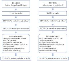 Image result for Neonatal Fluid Management