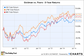 3 Risks Goldman Sachs Group Inc Must Overcome The Motley
