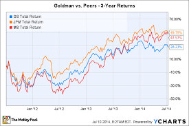 3 risks goldman sachs group inc must overcome the motley