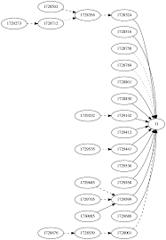 In all forms of policy debate, the order of speeches is as follows: Example Of Debate Structure Download Scientific Diagram