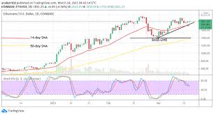 Top 3 price prediction bitcoin, ethereum, ripple: Ethereum Price Prediction Eth Usd Trades To Feature Variant Higher Lows Around The Main Resistance Of 1 800 Insidebitcoins Com