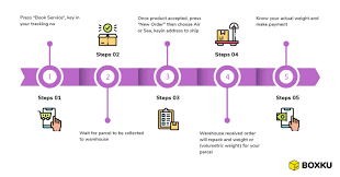Taobao tracking of orders is done through a tracking code that corresponds to the shipping order number. Taobao International Shipping To Malaysia Boxku China Shopping Online China Shopping Freight Forwarder