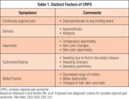 Pin On Rsd Crps
