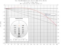 Remington Ultimate Muzzleloader Update 7 29 2014