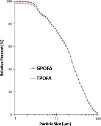 Mpob.gov.my competitive analysis, marketing mix and traffic. The Effect Of Unburned Carbon In Palm Oil Fuel Ash On Fluidity Of Cement Pastes Containing Superplasticizer Sciencedirect