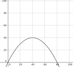 Quadratische funktionen einfach erklärt aufgaben mit lösungen zusammenfassung als pdf jetzt kostenlos dieses thema lernen! Quadratische Funktionen Einfach Erklart Studyhelp