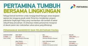 Pertamina Tumbuh Bersama Lingkungan Katadata Co Id Persamaan Pelestarian Lingkungan Hidup Lingkungan Hidup