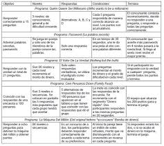 Juego Y Simulacion De Programas Concurso De Television Como Tecnica Didactica Para Mejorar El Aprendizaje Del Vocabulario Ingles En Estudiantes De Habla Hispana