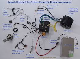 48v 10kw Bldc Motor For Electric Motorcycle Electric Boat Electric Car China Electric Dc Motor 4 Electric Motorcycle Electric Car Conversion Electric Boat