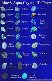 Identification Chart For Blue And Aqua Colored Crystals Crystals Minerals Crystal Healing Stones Crystals