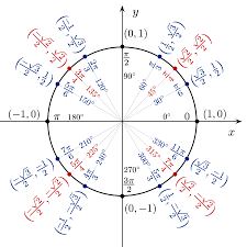 Pythagorean theorem coloring activitythis is a fun way for students to practice finding missing side lengths in right triangles using the pythagorean theorem. Trigonometry Resources To Help When Your Textbook Falls Short Go2tutors