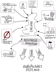Deckblatt deutsch geschichte deckblatt geschichtsunterricht. Ursachen Industrielle Revolution Unterrichtsmaterial Im Fach Geschichte Geschichte Unterrichten Revolution Geschichte