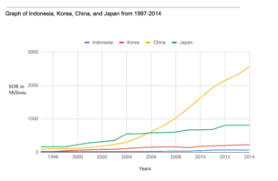 South Korea And The International Monetary Fund Wikipedia