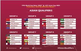 Here, check out the schedule for matchday 9, 6, and 10. Notable Information Of The 2022 World Cup Qualifiers Mental Itch