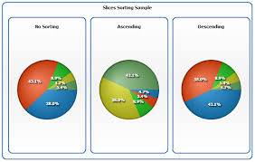 Pie And Donut Chart