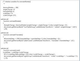 Some use svg animation, others use css transform for basic animation, and besides using svg to make path animation sketching a shape, you can use it on typography like what this creator made. Animation Examples Of Microwave Using Smil Javascript And Css