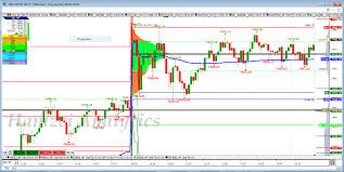 Hamzei Analytics Financial Network Nq_f Volume Profile