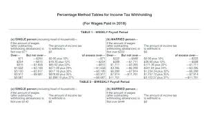 14 Unfolded Weekly Federal Tax Chart For 2019