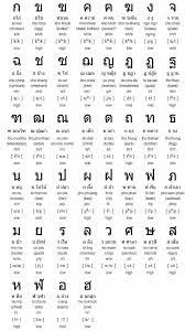 Consonants Chart Thai Alphabet Thai Words Learn Thai Language