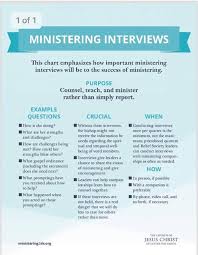 Ministering Interview Sheet Lds Relief Society Activities Relief Society Activities Lds Relief Society