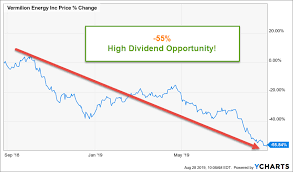 Vet Stock Earnings: Vermilion Energy Misses Eps, Misses Revenue For Q1 2024  | Investorplace