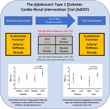 Image result for ACE Inhibitor