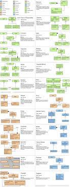 Imgur Com Software Design Patterns Programming Patterns Computer Programming