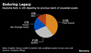 Savesave onlinebanking and brokerage deutsche bank » transa. Deutsche Bank Und Brokerage Eigenkapital Deutsche Bank