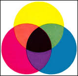 Mixing yellow and purple together results in brown and warm gray, depending on the amount of each color used. Colors