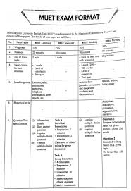 Anda akan diberikan dua tugasan iaitu task a dan task b. Tips Lulus Muet Speaking Listening Writing Reading Arnamee Blogspot