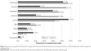 Full Text The Impact Of Conversion To International