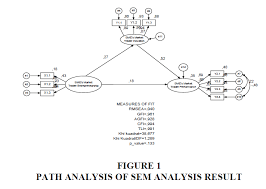 Jika anda ingin python 2.x code untuk berperilaku seperti 3.x w.r.t. Can Entrepreneurship Behavior Through Innovation Increase The Traditional Market Traders Performance