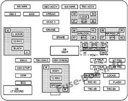 The underhood fuse block is located in the engine compartment, on the passenger side of the abs mtr. Fuse Box Diagram Chevrolet Silverado Mk1 1999 2007