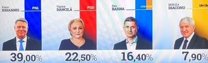 La ora 18:30, numărul românilor din diaspora care au participat la vot a trecut de 600.000 de oameni. Alegeri PrezidenÅ£iale 2019 Rezultate Provizorii Klaus Iohannis CastigÄƒ Detasat Cu Aproape 37 5 DÄƒncilÄƒ 22 6 Barna 14 7 11 11 2019 Bursa Ro
